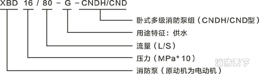 CNDH型號意義.jpg