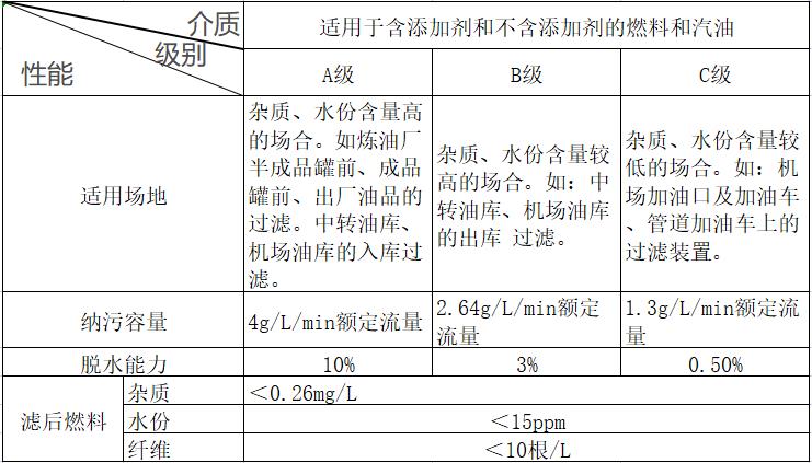 航空煤油分離器技術參數.jpg