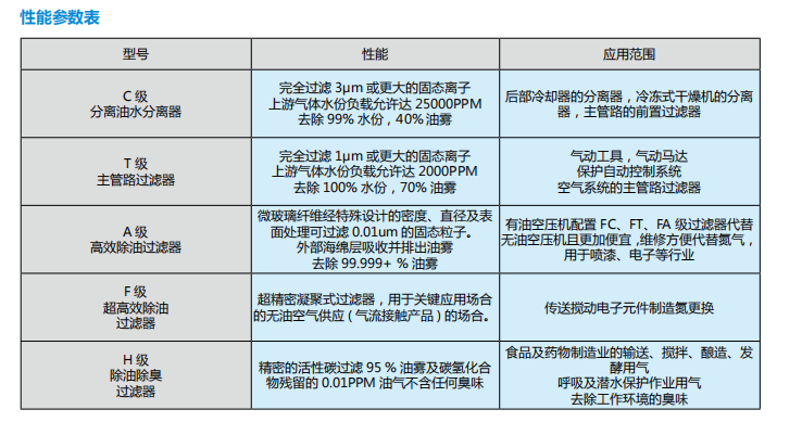 壓縮空氣技術參數表.jpg