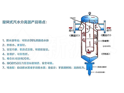 氣液分離器